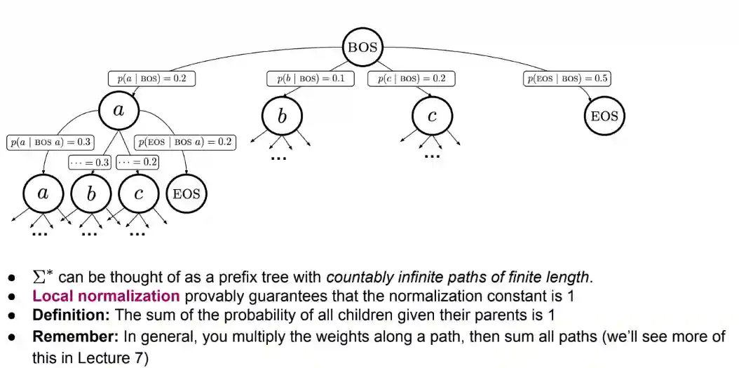 Language Models-20240908111619636